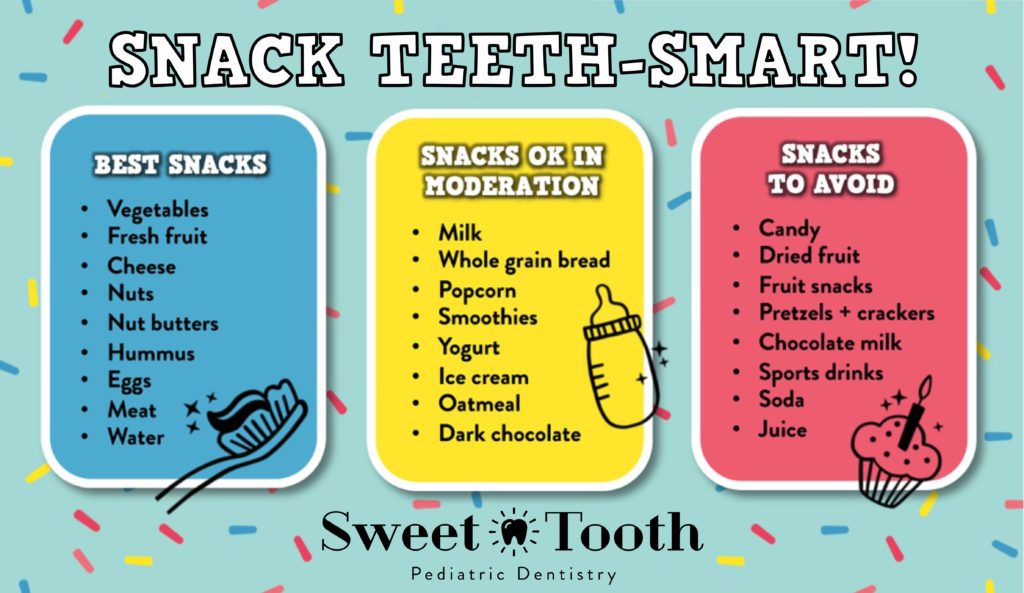 Snack “Teeth-Smart”! – Pediatric Dental Blog