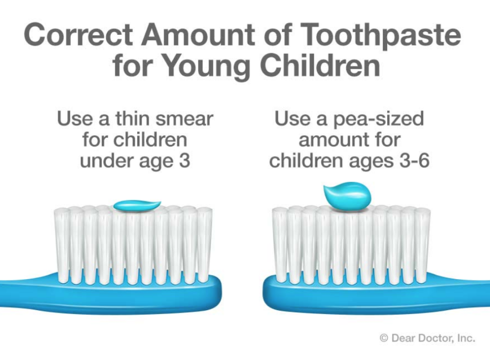 tips-for-toddler-toothbrushing-pediatric-dental-blog